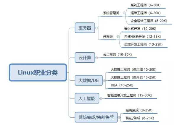 Redis优化 数据挖掘 Redis之路探索资料库宝藏，redis资料库