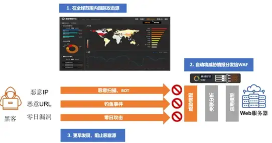 【热门前沿】同步智享｜谷歌浏览器工具栏网络同步全解特色亮点！应用攻略