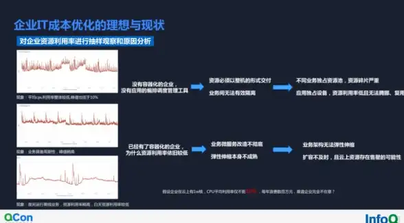 企业网络,提速指南-联通CN2专线对企业网络提速实用指南