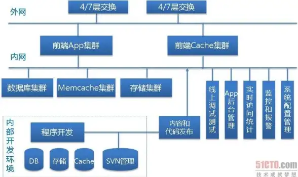 网络安全,大数据-新疆棉花云数据中心网络拓扑分析