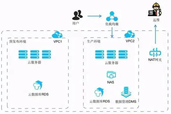 服务器托管,多线接入-泉州高性能服务器托管支持多线路接入