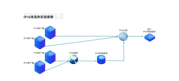 高性能🚀低延迟｜洛杉矶CN2 GIA VPS，三网回国加速，极速稳定体验