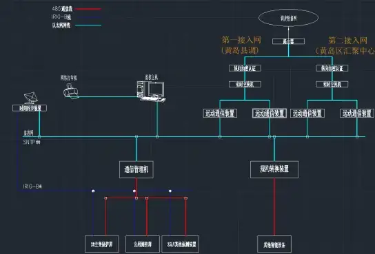 解读 私有云安全警示！Freehost北美VPS深度揭秘【云计算焦点追踪】