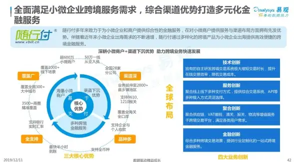 带宽优化,网络升级-博大网人带宽升级方案详解