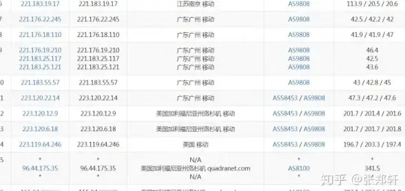 德国网络加速🚀畅享德语内容🇩解锁德国本地应用与流媒体，首选德国住宅IP VDS
