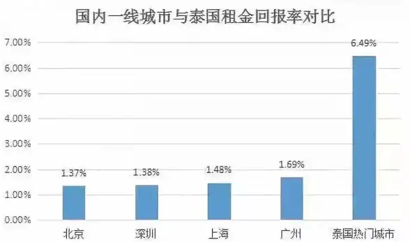 实用干货 传奇服务器VPS运维必读—高效部署秘籍与避坑指南【运维技巧】