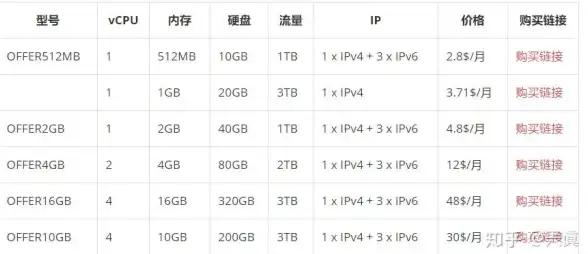 Oracle报错|会话限制 ORA-24418:Cannot open further sessions.ORACLE 故障修复 远程处理