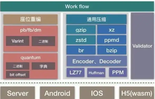 合规新视角｜PHP代码解密关键指南—风险防范实用技巧大公开【实用合规】