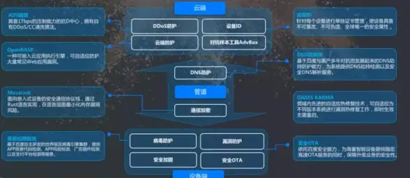 聚焦服务器新趋势｜深度洞察腾讯云部署现状与高效优化指南【云数智热议】