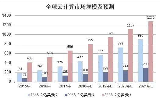 BGP优化,服务器速率-多BGP线路接入下棉花云金华服务器速率分析