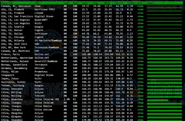 Linux操作｜高效歌词同步 工具推荐】音乐软件爱好者必备LRC管理新利器