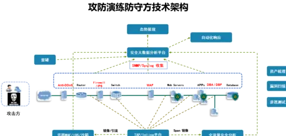 Redis优化 博客检索 利用redis加速博客搜索，博客使用redis提升查询效率