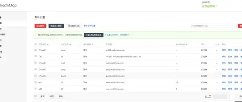 CDN加速,案例分析-科技网实验室通过文昌CDN提速案例研究