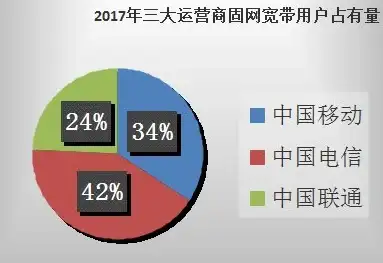 CDN,多运营商接入-多运营商接入带动随州CDN机房市场发展
