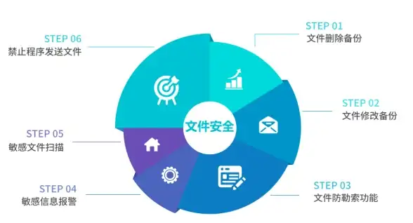 CN2-低延迟,香港八骏云CN2低延迟体验报告