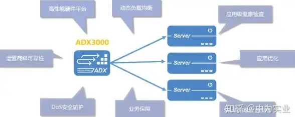 解读｜ASP卡盟源码结构亮点剖析✦开发规范速览【卡盟干货】