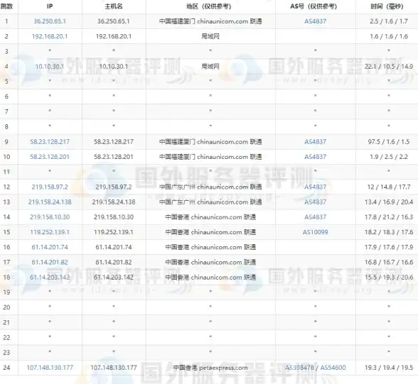 住宅IP 稳定VPS｜lisahost美国住宅IP VPS，解锁原生网络环境，双ISP保障