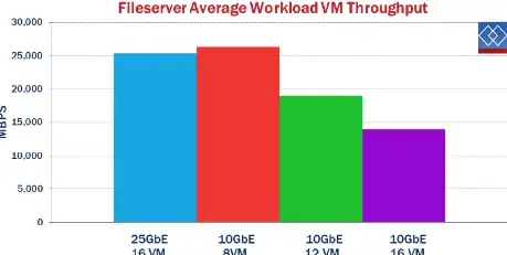 Oracle报错 内存故障修复 ORA-26520:internal memory failure 远程处理与ORACLE内部内存异常解决
