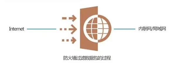 🔥攻略速递🔥捕捉技巧🔥装备推荐｜洛克王国世界白狐全攻略