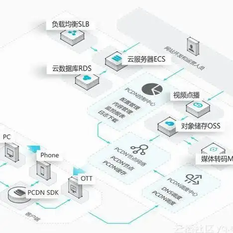 关联技术解析 视频安全利器！视频加密实战指引】CKplayer播放器操作全步骤详解