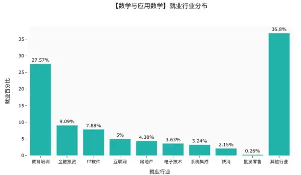 VB数据库操作 数据库管理：如何利用VB快速修改数据库，利用vb修改数据库数据库