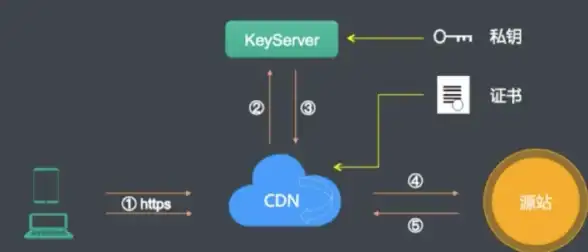 数据库管理 主键操作 sql server主键删除方法与实现步骤