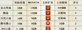 强力提速 电商必备 动态拨号VPS合规高效运用秘诀【网络优化指南】