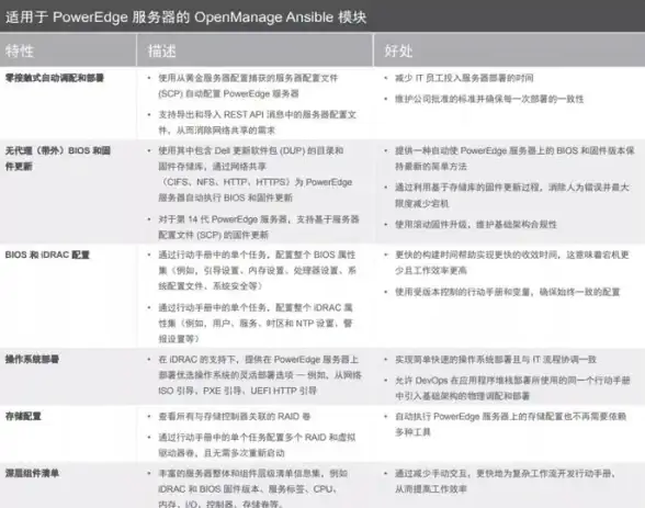 洛杉矶VPS 极速网络｜高性能AMD平台+CN2 GIA，体验超值美国主机