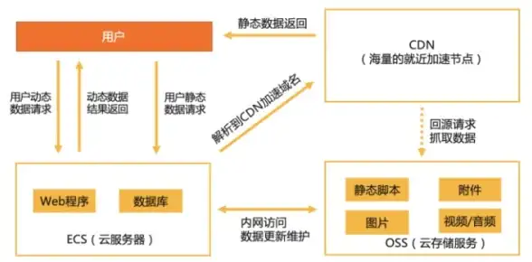 想轻松预订特价机票？春秋航空APP满足你的所有飞行需求！
