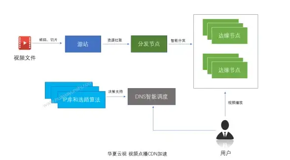 实用技巧｜高效守护！日本VPS机械双硬盘智能监控方案分享◆运维优化