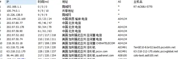 云计算,多运营商接入-棉花云服务器支持国内三大运营商