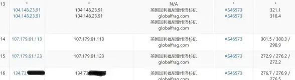 畅连未来｜高速拨号动态VPS推荐方案！网络提速必看】合规选择，解锁极速上网新体验