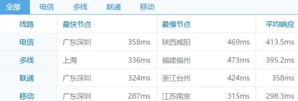 企业网络,提速指南-联通CN2专线对企业网络提速实用指南