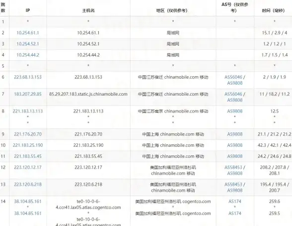 游戏攻略🔥暗区突围军需最低保底费用详解指南