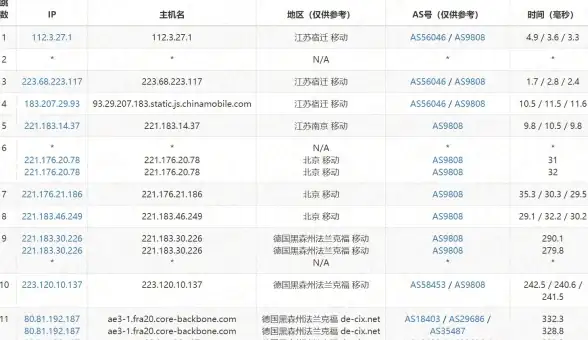 CDN接入,配置实操-四川德阳CDN接入流程与配置实例