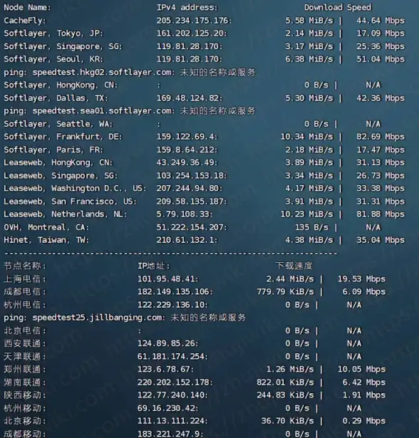 美国VPS Windows主机推荐｜RackNerd低价服务器，支持更换IP