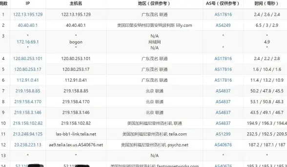 云计算,网络安全-镇江联通云服务器租赁，3389远程安全