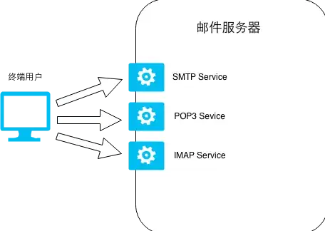 洛杉矶VPS🚀性能测评｜搬瓦工USCA_2机房真实表现全解析