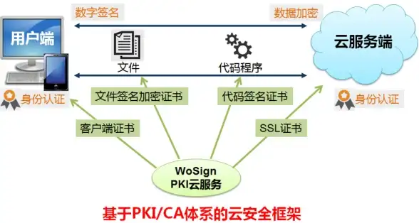 CDN,SDN-多接入SDN模式下苏州CDN发展现状