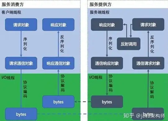 关联保障｜下载必读！安全获取VB源码指南⚡防范风险·首选正规渠道】