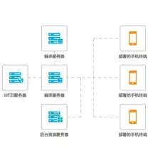 服务器 稳定性提升 x200运行centos、CentOS主机：高效稳定的X200操作系统