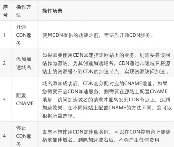 数据合规,安全防护-数据合规安全，超信云浙江杭州机房全覆盖