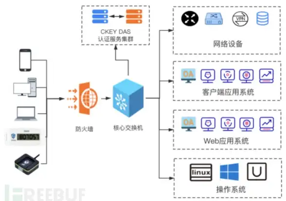 SQL优化|日志管理 数据库日志截断方法全解析，数据库 日志截断实用技巧