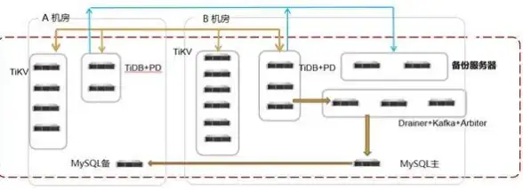 Oracle报错|故障修复 ORA-40207 duplicate or multiple function settings 远程处理解决方法
