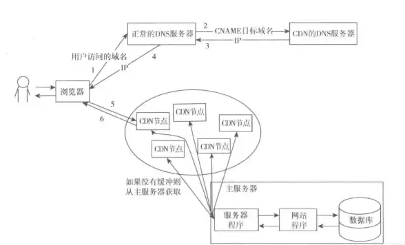Oracle报错|故障修复 ORA-40207 duplicate or multiple function settings 远程处理解决方法