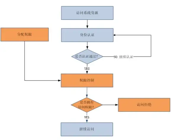 热门攻略🔥dnf哪个频带闪史诗升级最快，速成技巧解析