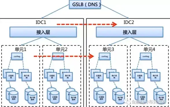 关联IT领域精英圈｜技术社区风向标—源码哥论坛热议】提醒守护合法权益，探索前沿IT创新