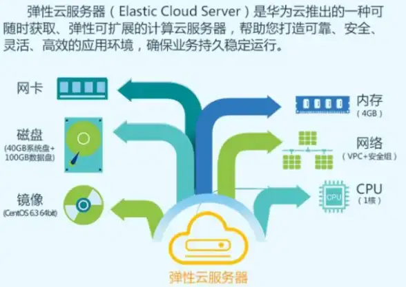 关联防护技巧 速读｜网站安全优化】深度解读高效守护服务器session机制