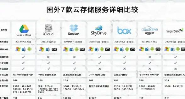 关联防护技巧 速读｜网站安全优化】深度解读高效守护服务器session机制