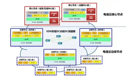 数据库 管理系统 DBMS简介：数据库管理系统功能与应用，数据库管理系统简写解析